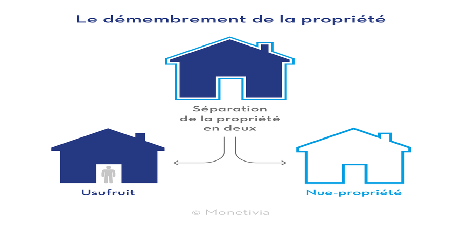 Le meilleur investissement immobilier selon moi ?