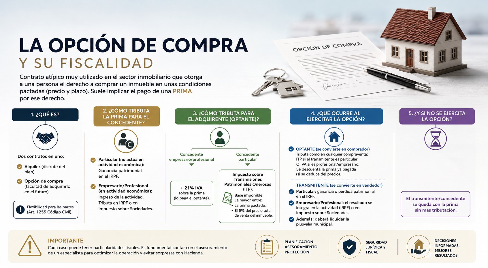 LA OPCIÓN DE COMPRA Y SU FISCALIDAD: