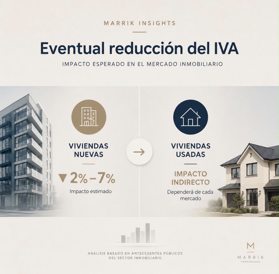 📊 ¿Cómo podría impactar una eventual reducción del IVA en el mercado inmobiliario?