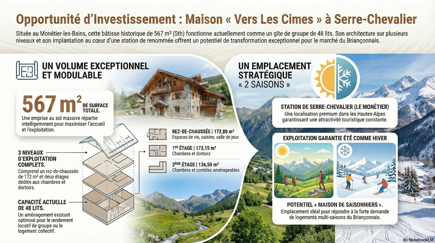 Featured property