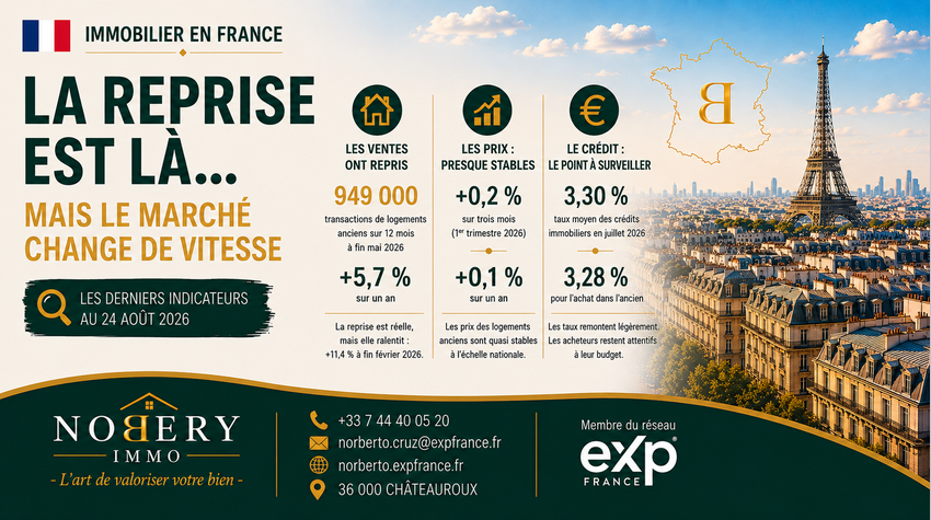 Immobilier en France : la reprise est là… mais le marché change de vitesse